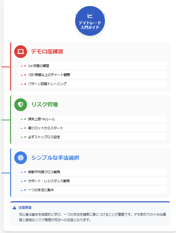 daytrade-beginner-point.png