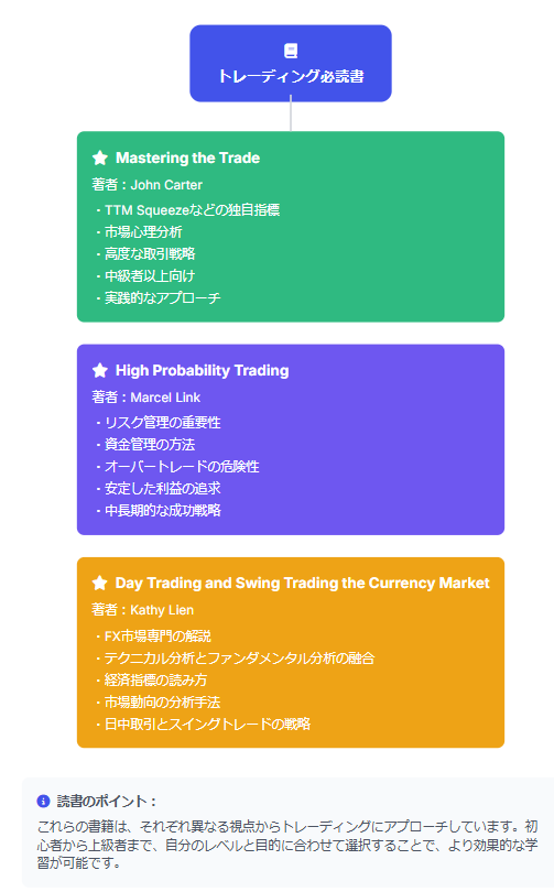daytrade-book-tyutyokyu.png