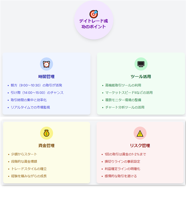 daytrade-seikou-point.png