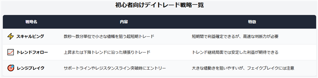 daytrade-senryaku-begin-itiran.png
