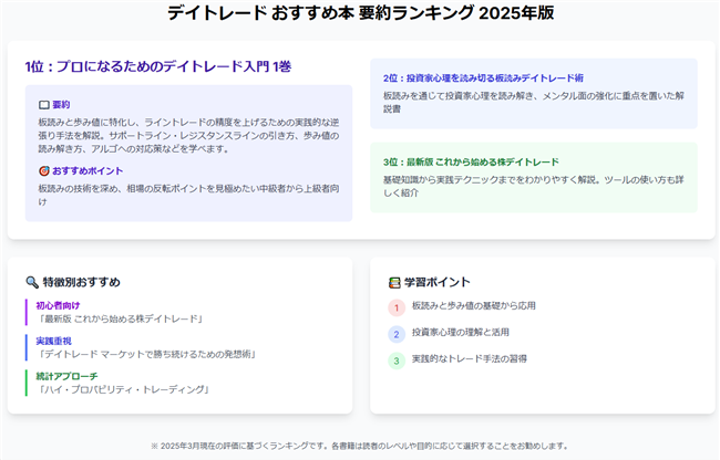 daytrade-yoyaku-susumerank.png